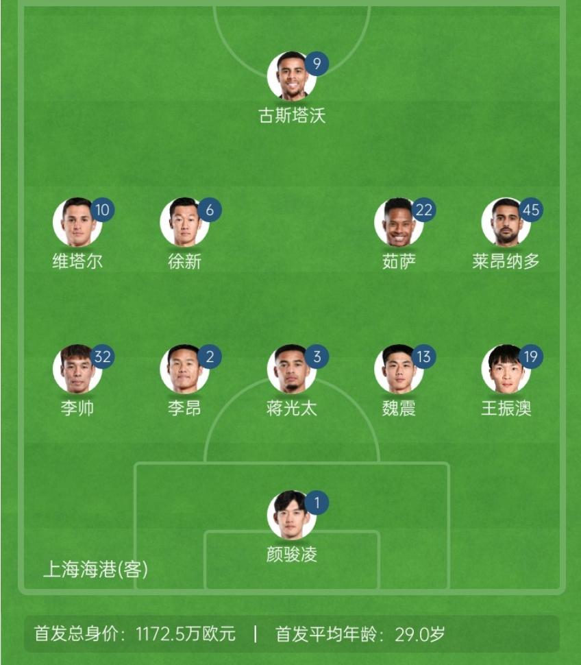 亚冠赛前走向成谜，上海海港遗憾出局，球迷炸锅，赛季目标并未改变的简单介绍